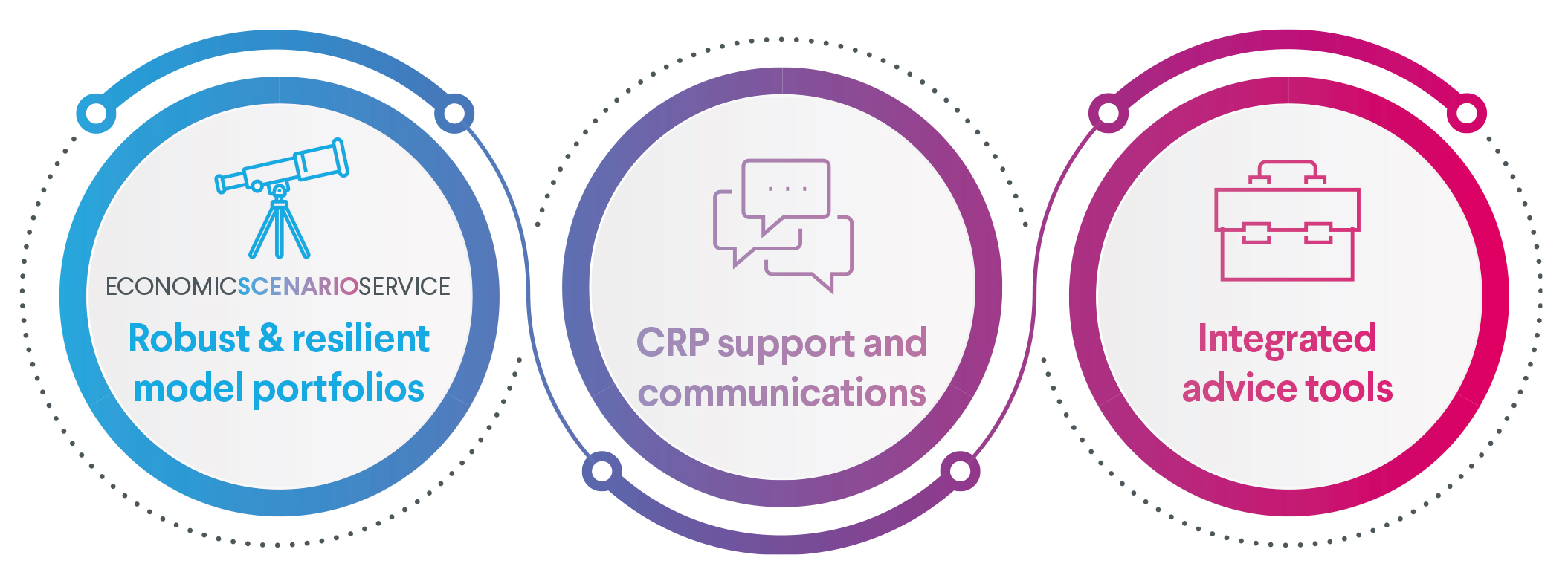 240603 HRIS How We Can Help You Build A Robust Centralised Retirement Proposition (CRP) 3